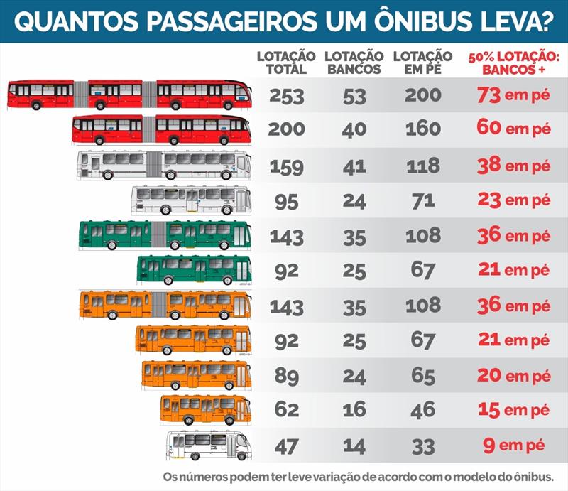 Últimas Notícias Frota De ônibus Em Curitiba Passa A Operar Com Limite De Lotação De 50 1890