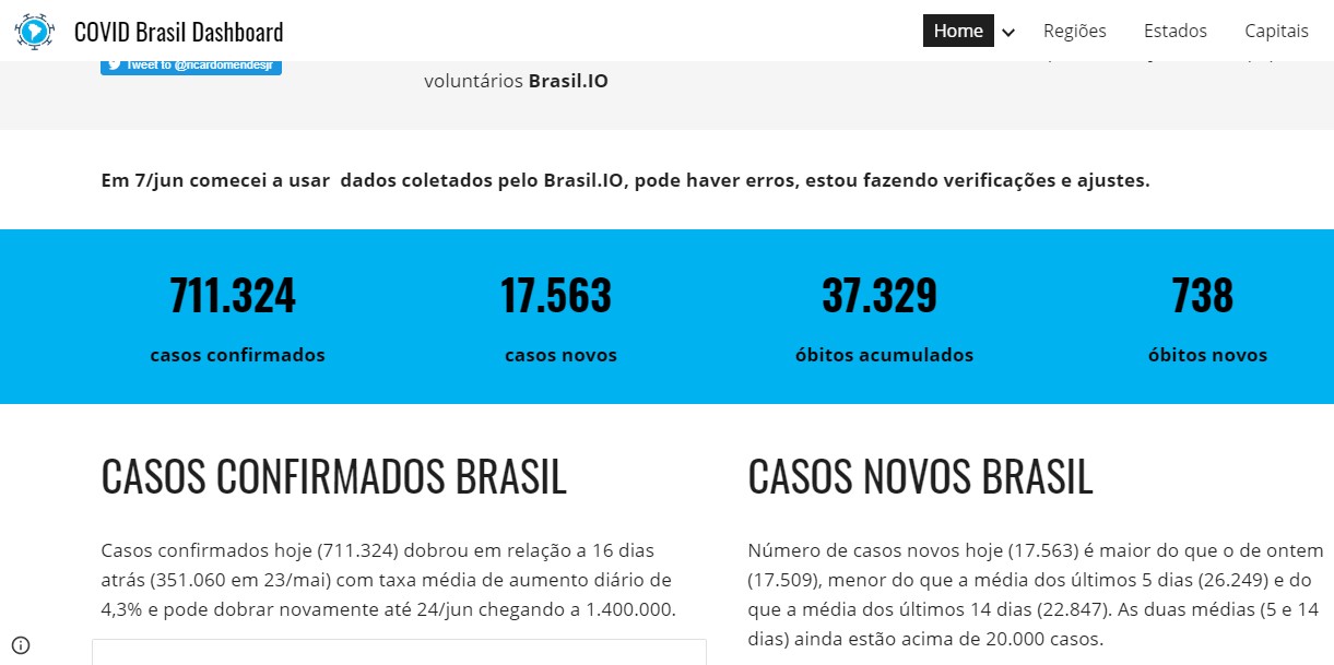 Voluntários criam plataforma que atualiza casos de coronavírus em todas as regiões brasileiras