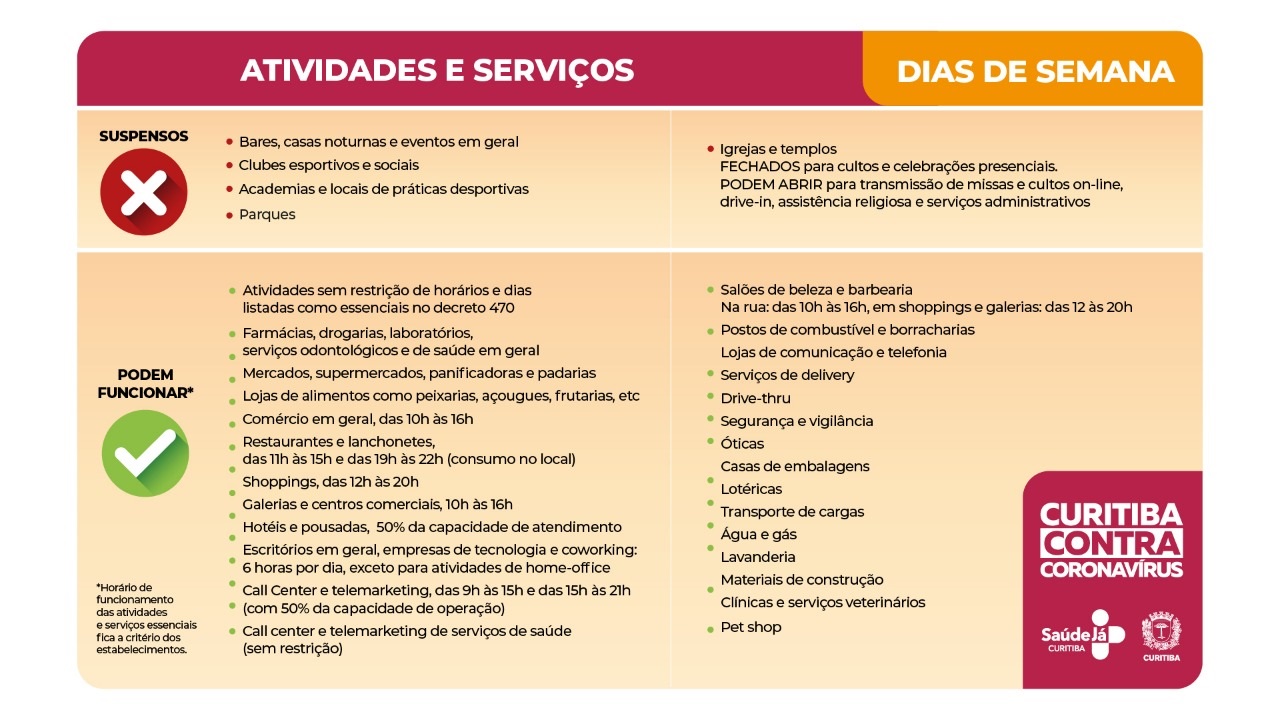  Confira quais atividades e serviços estão autorizados ou suspensos em Curitiba