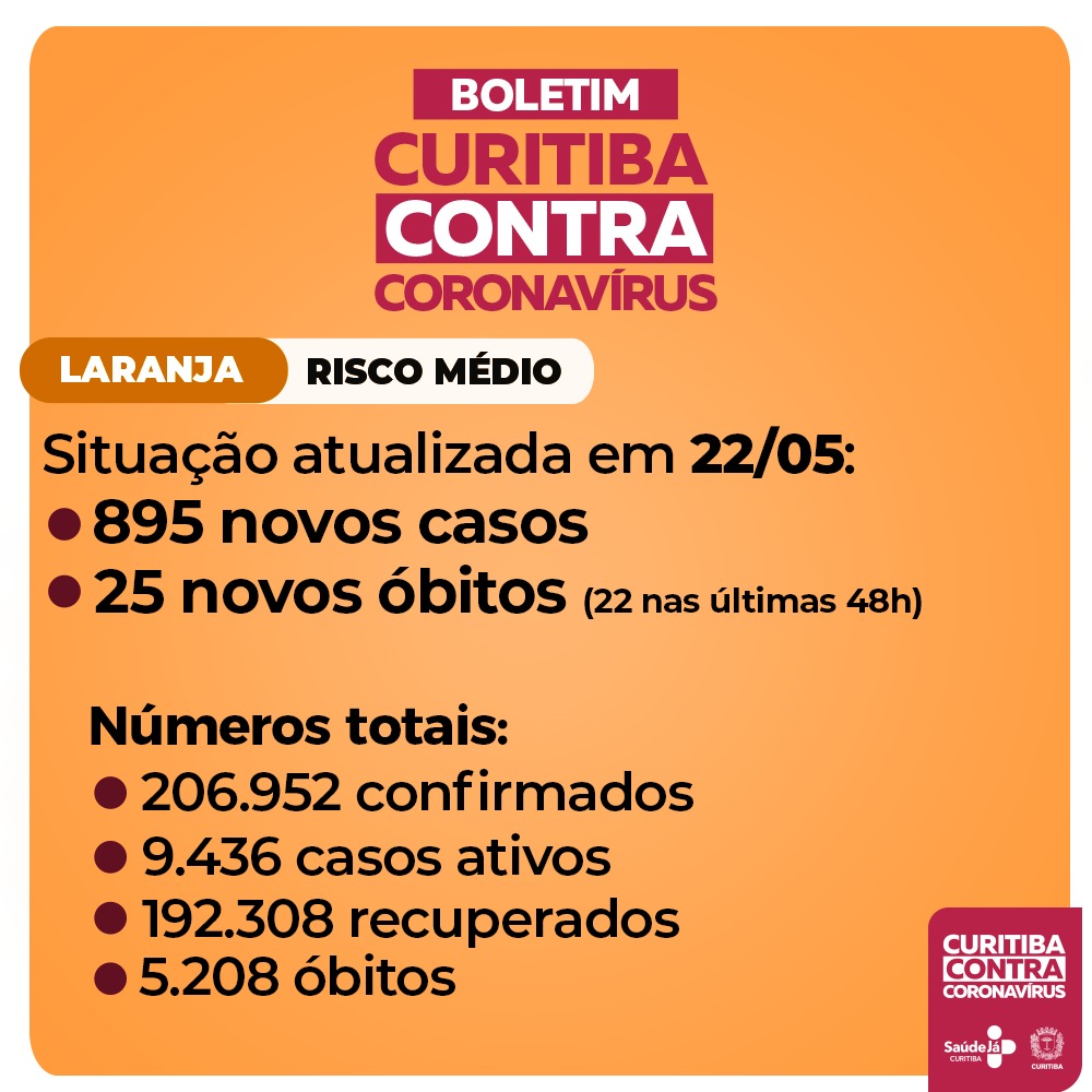  Curitiba tem 9.436 pessoas com potencial de transmissão do coronavírus