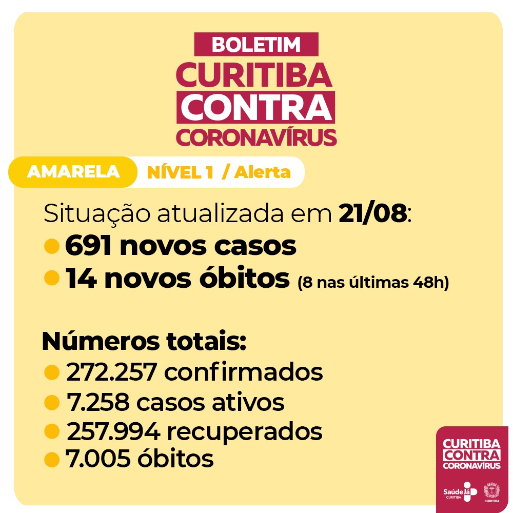  Curitiba passa dos 7 mil mortos pela covid-19