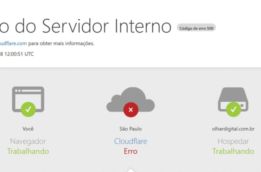 Instabilidade no Cloudflare causa interrupção de servidores de plataformas